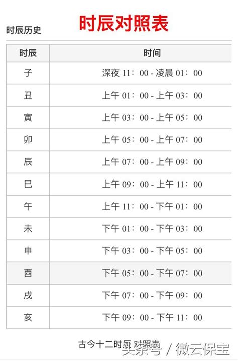 辰時五行|十二時辰對照表，十二時辰查詢